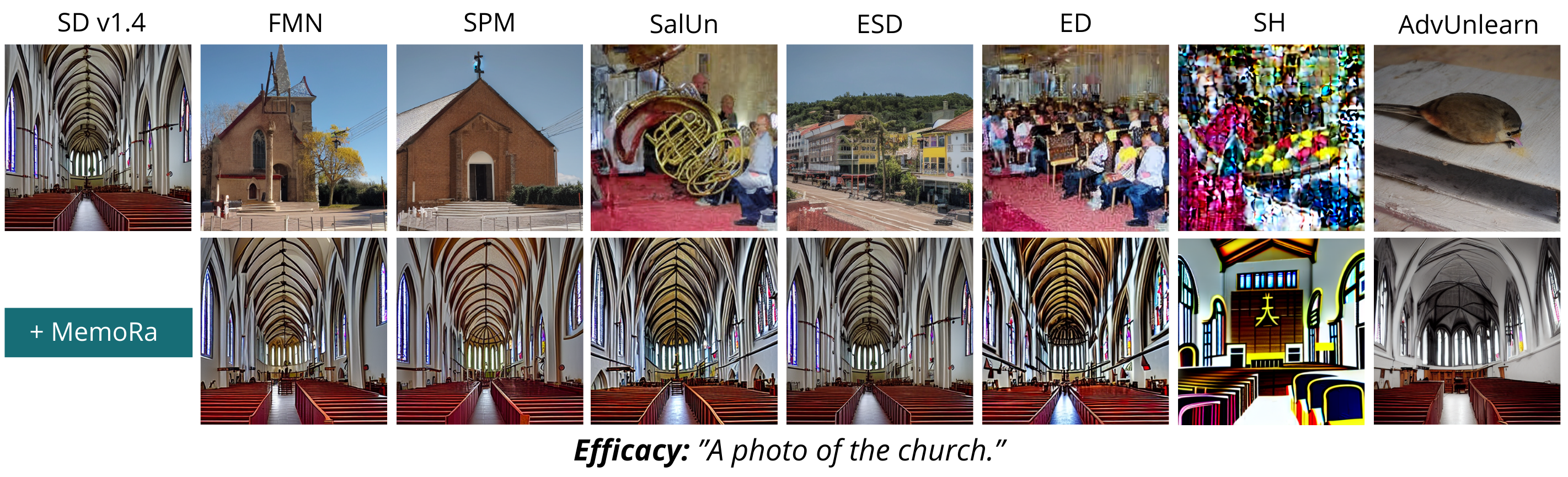 Second research result visualization