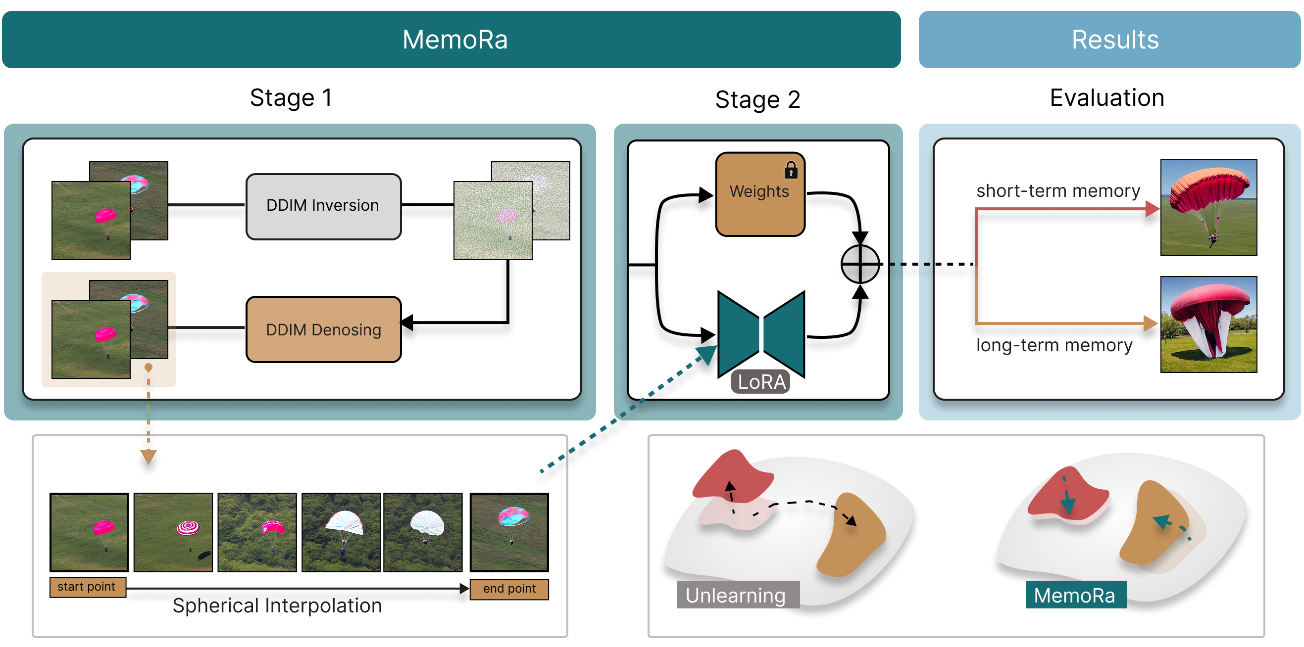 Methodology overview