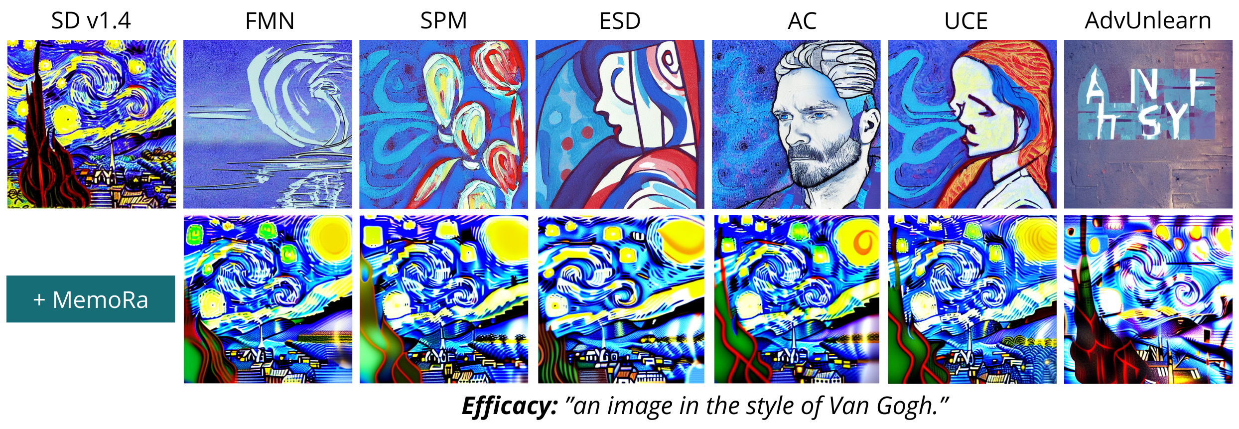 Third research result visualization