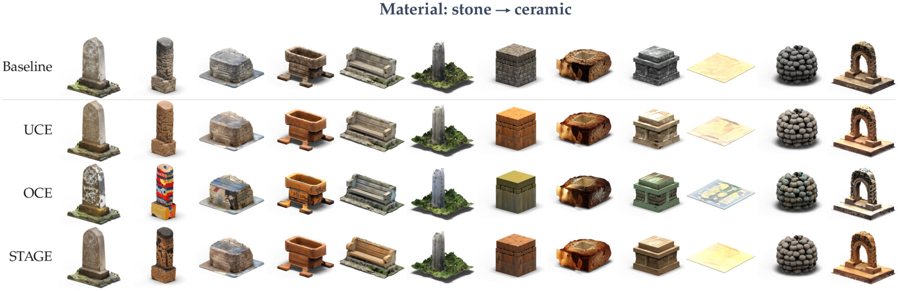 Erasing stone toward ceramic