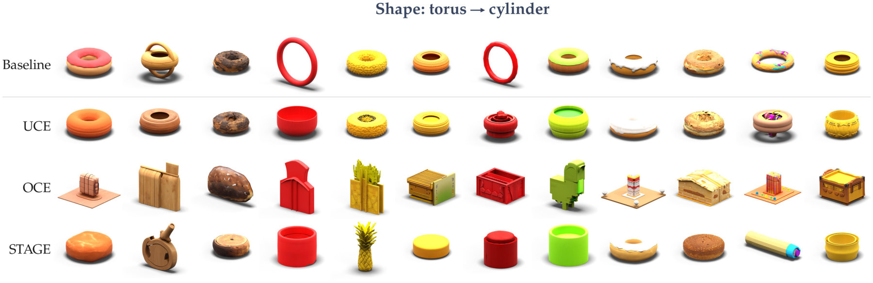 Erasing torus toward cylinder