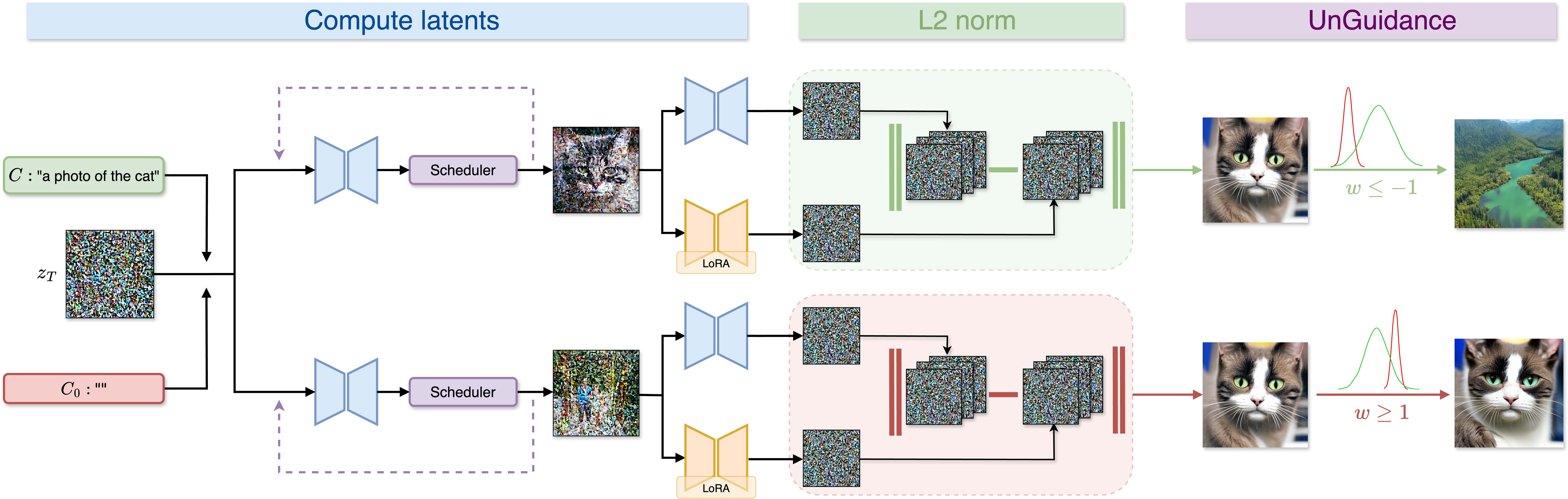 figure3
