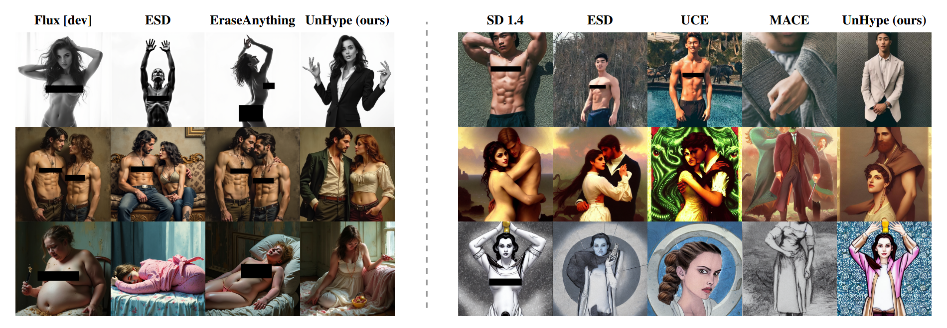 UnHype teaser: side-by-side comparison of explicit content erasure on Flux and Stable Diffusion.