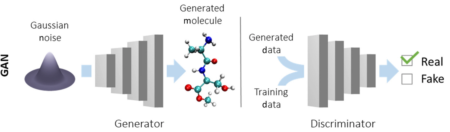 gan