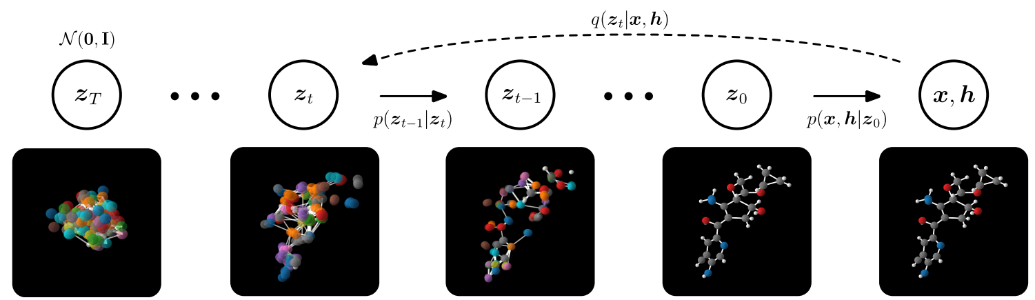 edm diffusion