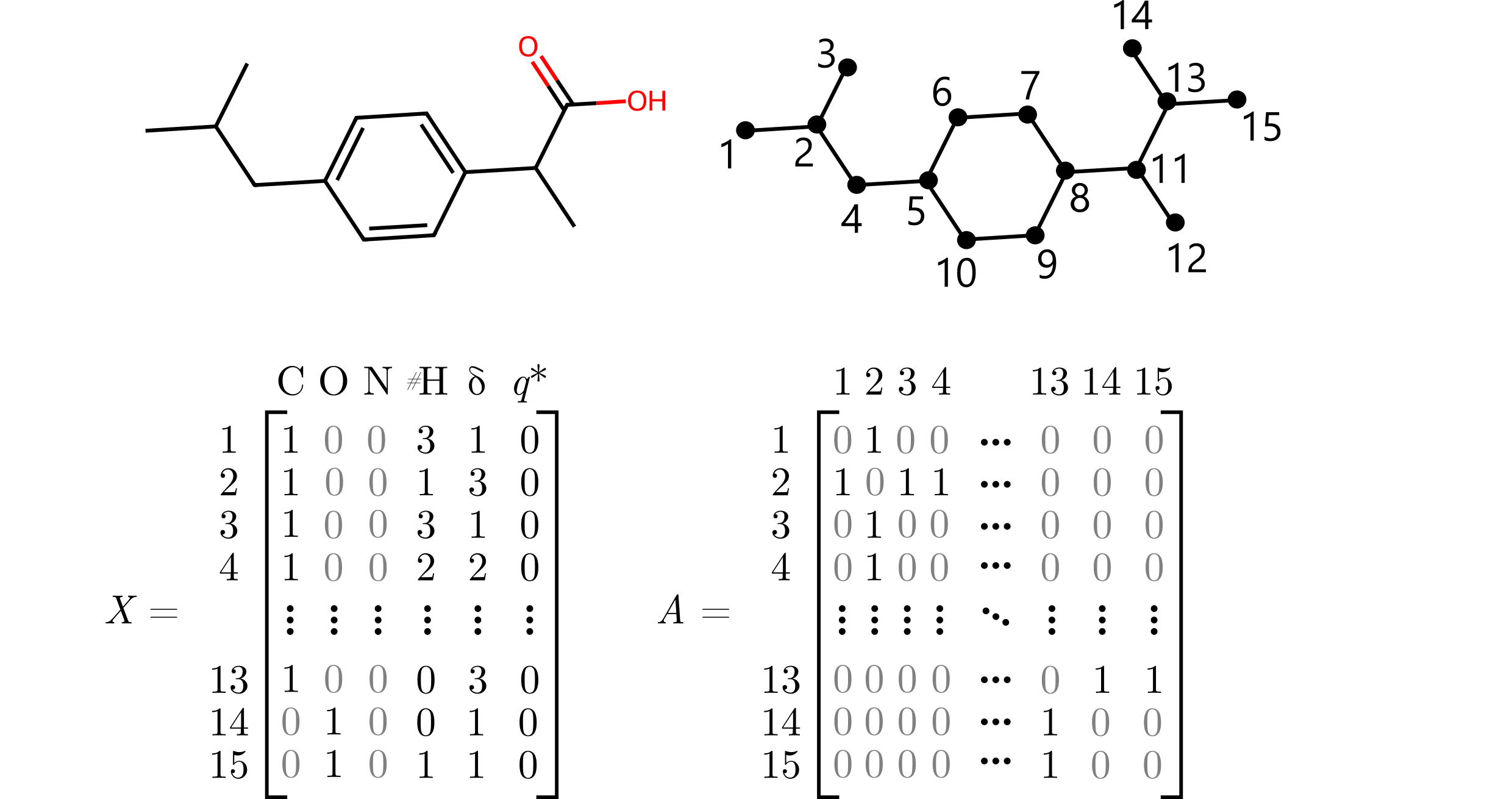 mol graph