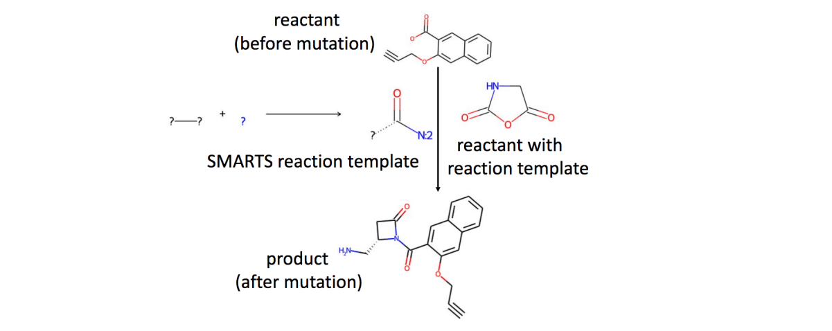 mutation