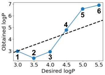 Routing